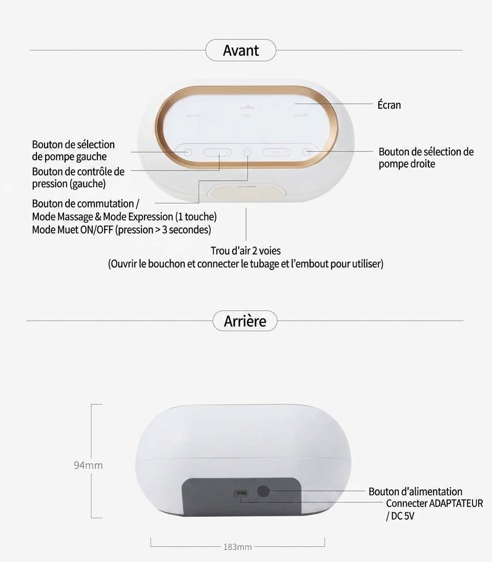 Pourquoi choisir le Spectra Dual Compact ?
